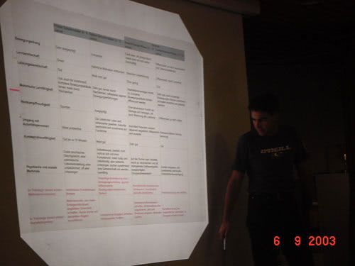 Einführung für angehende Schwimmsportleitende 2003 - Bild 14